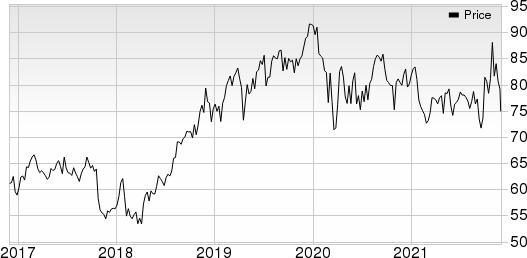 Merck & Co., Inc. Price