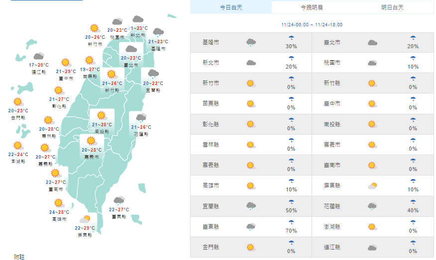 （取自氣象局網站）