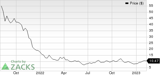 Robinhood Markets, Inc. Price