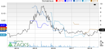 Top Ranked Momentum Stocks to Buy for June 22nd