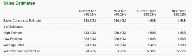 Zacks Investment Research