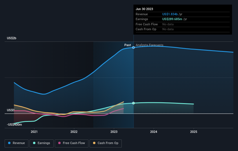 earnings-and-revenue-growth