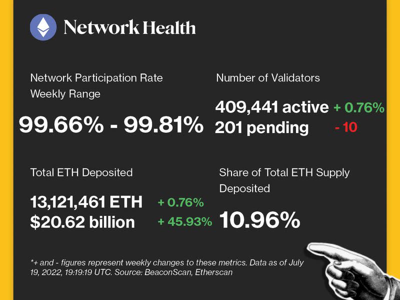 (Beaconcha.in, Etherscan)