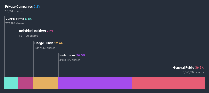 ownership-breakdown