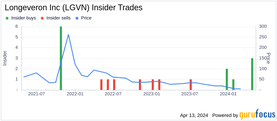 Chief Scientific Officer Joshua Hare Acquires 148,936 Shares of Longeveron Inc (LGVN)