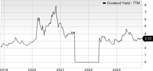 HF Sinclair Corporation Dividend Yield (TTM)