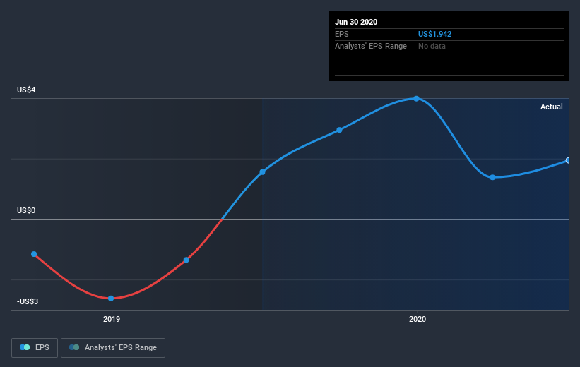 earnings-per-share-growth