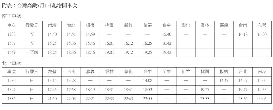 &#x0053f0;&#x007063;&#x009ad8;&#x009435;7&#x006708;1&#x0065e5;&#x008d77;&#x00589e;&#x00958b;&#x008eca;&#x006b21;&#x003002;&#x00ff08;&#x005716;&#x00ff0f;&#x0053f0;&#x007063;&#x009ad8;&#x009435;&#x00ff09;
