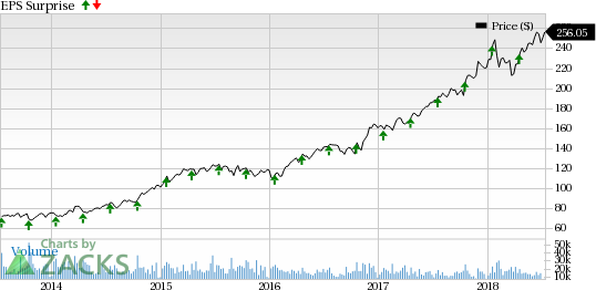 Continued strong performance across the company to aid UnitedHealth's (UNH) results.