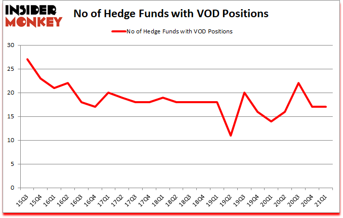 Is VOD A Good Stock To Buy?