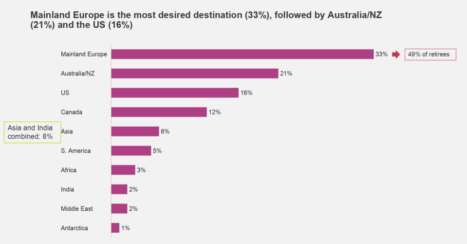 Chart: Crown Relocations