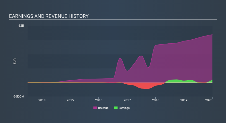 BME:MAS Income Statement May 24th 2020