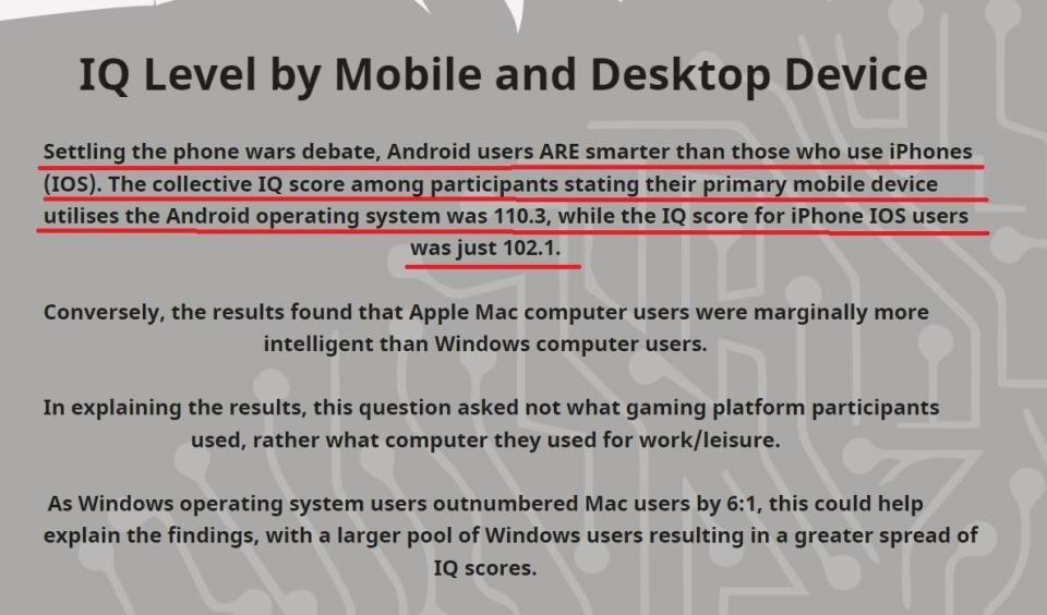 依照皇家熊貓公布的調查結果，在手機使用者中，Android用戶的平均智商為110.3，比iPhone（iOS）更高。（翻攝自www.royalpanda.com）