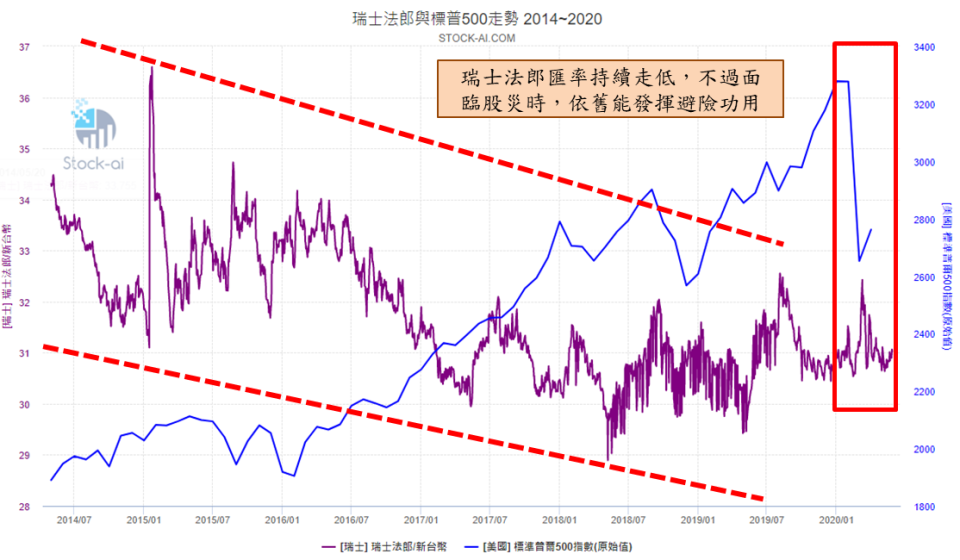 圖片來源：stock-ai.com