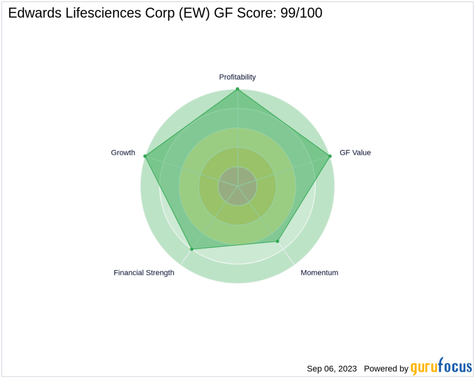 Edwards Lifesciences Corp (EW): A Deep Dive into Financial Metrics and Competitive Strengths