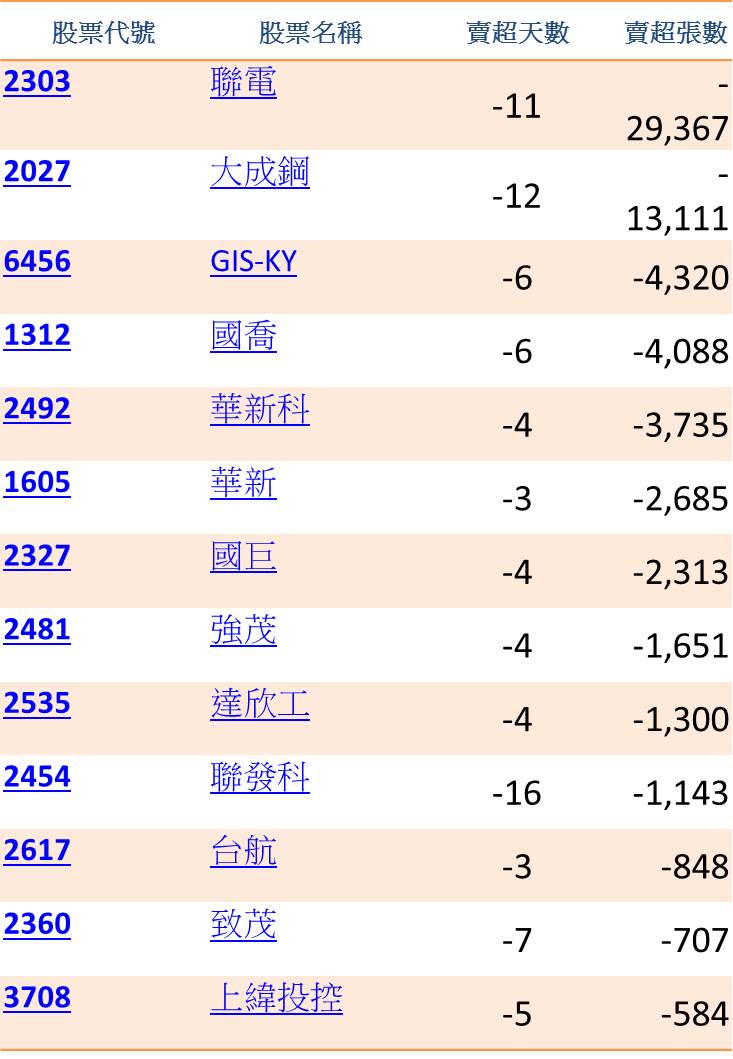 資料來源：籌碼K線