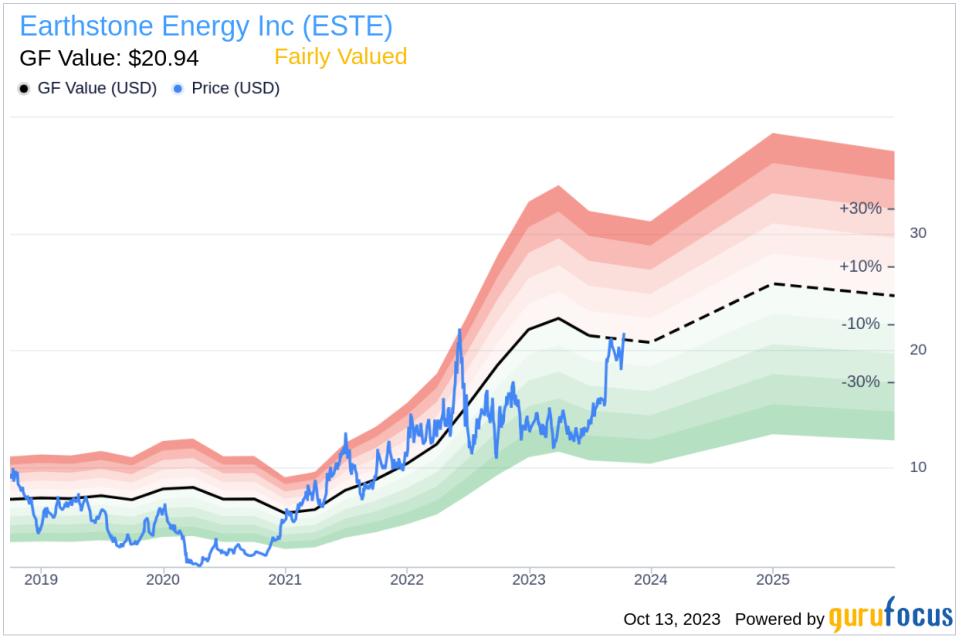 Insider Sell: EVP and CFO Mark Lumpkin Sells 10,967 Shares of Earthstone Energy Inc (ESTE)