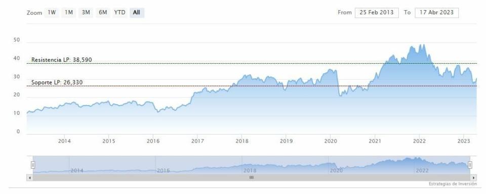 Goldman Sachs cae y Bank of America sube en los resultados trimestrales