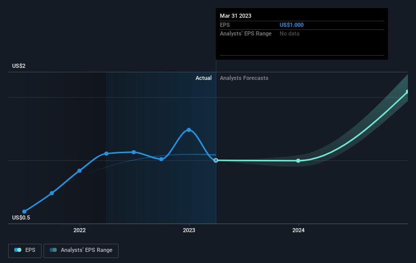 earnings-per-share-growth