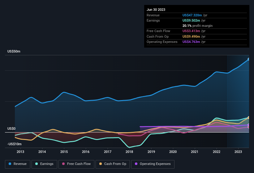 earnings-and-revenue-history