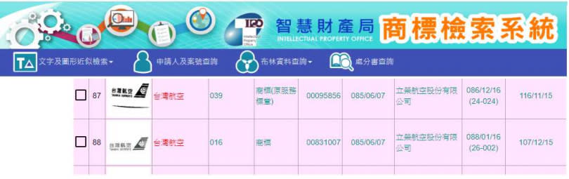 「台灣航空」商標所有權人，至今仍是立榮航空。 （圖／經濟部智財局商標檢索系統）