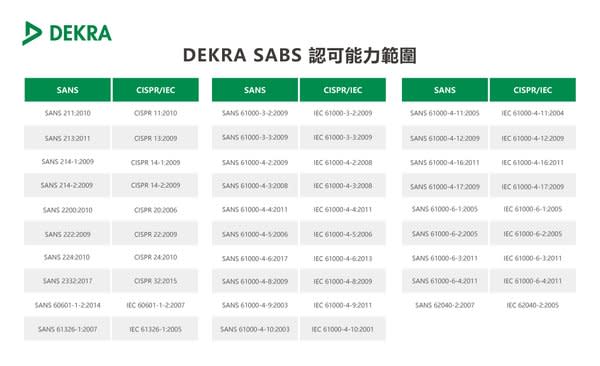 DEKRA 德凱集團 SABS 認可能力範圍