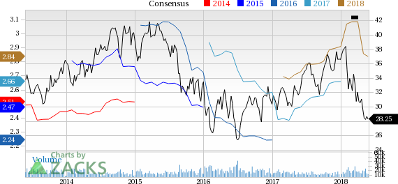 Invesco (IVZ) reported earnings 30 days ago. What's next for the stock? We take a look at earnings estimates for some clues.