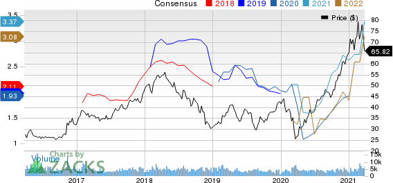 Southern Copper Corporation Price and Consensus