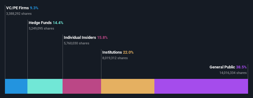 ownership-breakdown