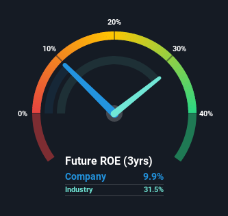 roe