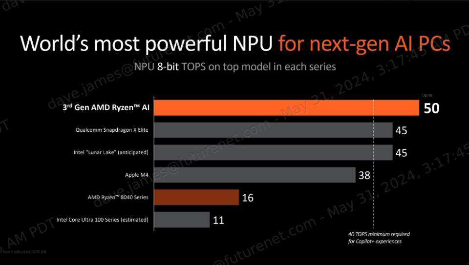 AMD Ryzen AI 300