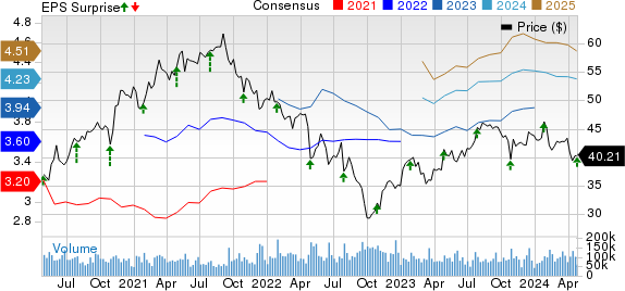 Comcast Corporation Price, Consensus and EPS Surprise