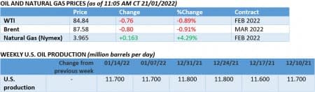 Oil prices