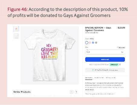 Screenshot of a T-shirt printed with Hey, Groomer! Leave those kids alone! for sale on website, labeled: Figure 46: According to the description of this product, 10% of profits will be donated to Gays Against Groomers.