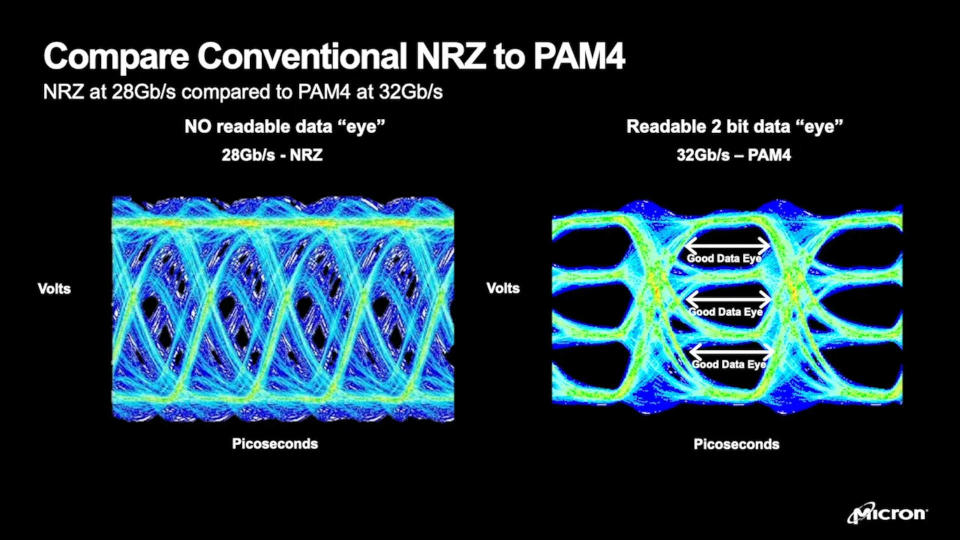 A presentation slide showing the data signalling system, PAM4, used by Micron in its GDDR6X memory modules