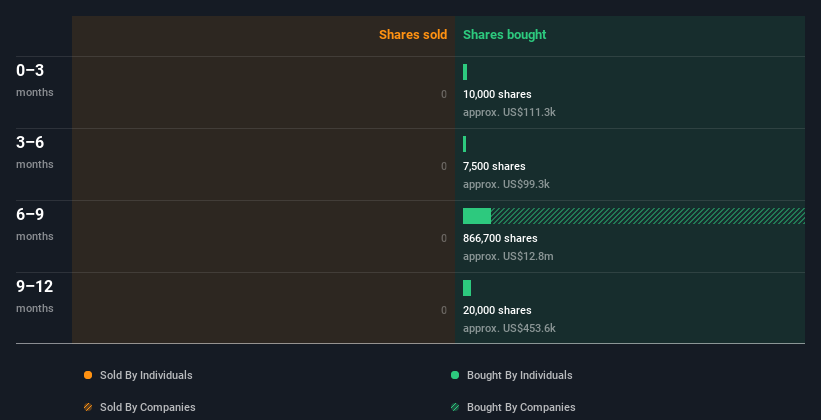 insider-trading-volume