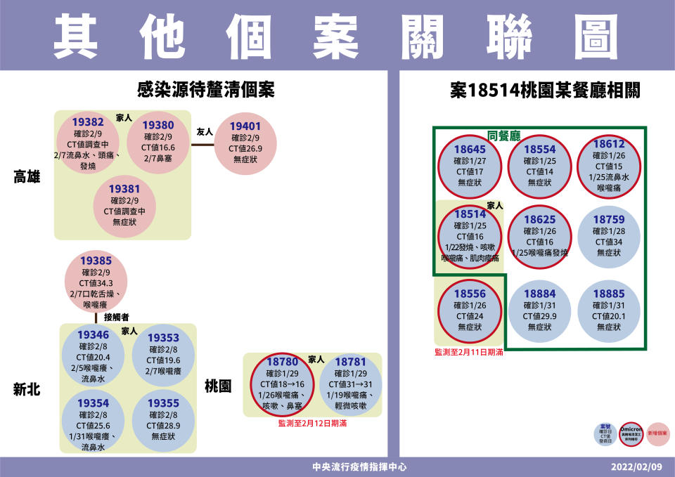 （指揮中心提供）