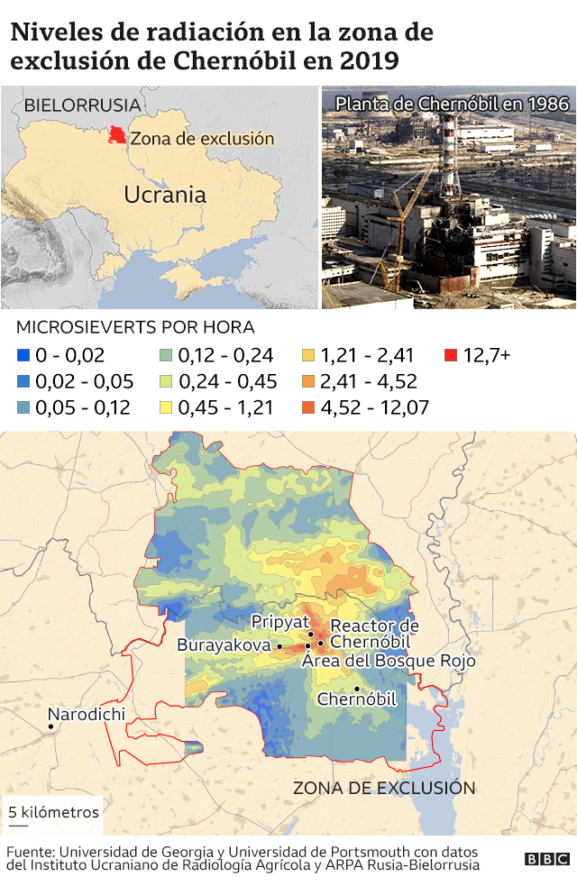 Radiación en Chernóbil en 2019