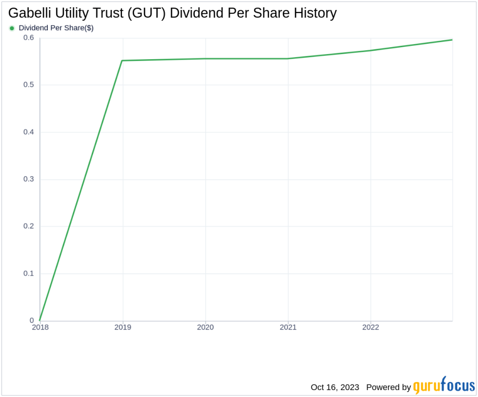 Gabelli Utility Trust's Dividend Analysis