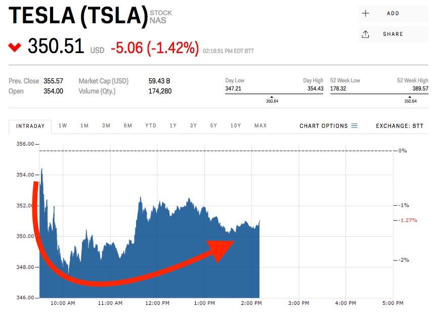 tesla stock price