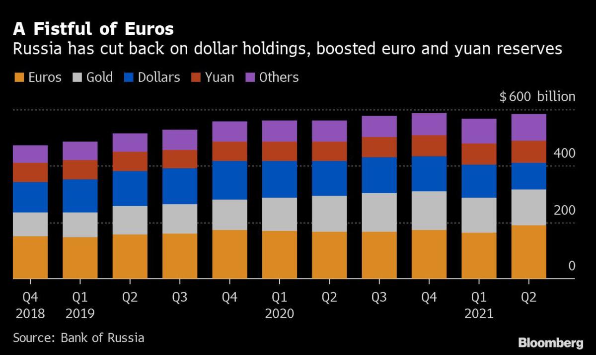 Sanctions on Russia Puts Focus on China's Central Bank