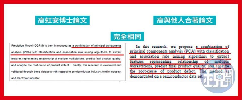 本刊報導高虹安博士論文涉抄襲，高指媒體不該僅以4頁截圖就指控她涉抄襲及剽竊。事實上，本刊比對，高虹安的博士論文與2份資策會論文期刊有4161字相同，占了其論文的25％。