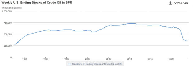 US Energy Information Administration