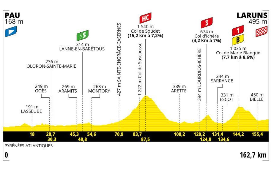 Today's fifth stage takes us into the Pyrenees