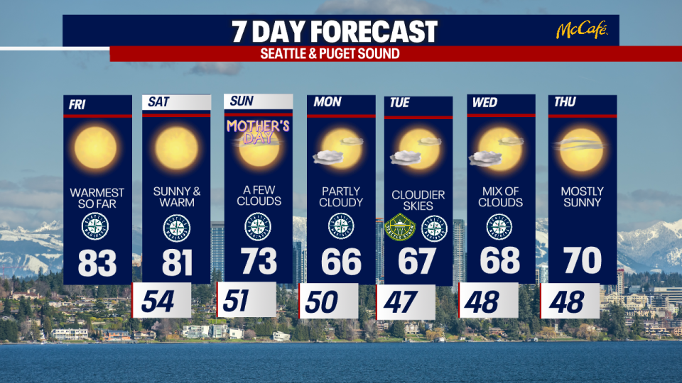 <div>Seattle's 7 day forecast is looking dry and warm the next 7 days</div> <strong>(FOX 13 Seattle)</strong>