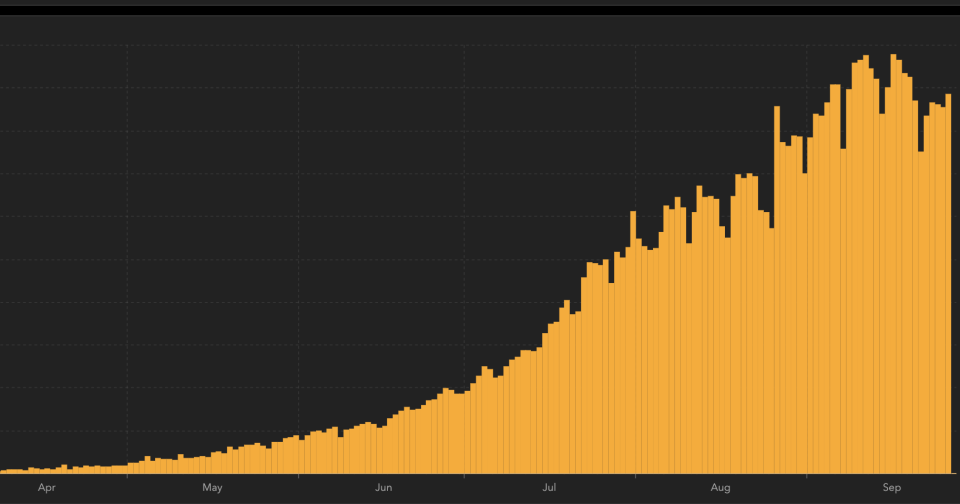 A graph showing India's coronavirus surge.