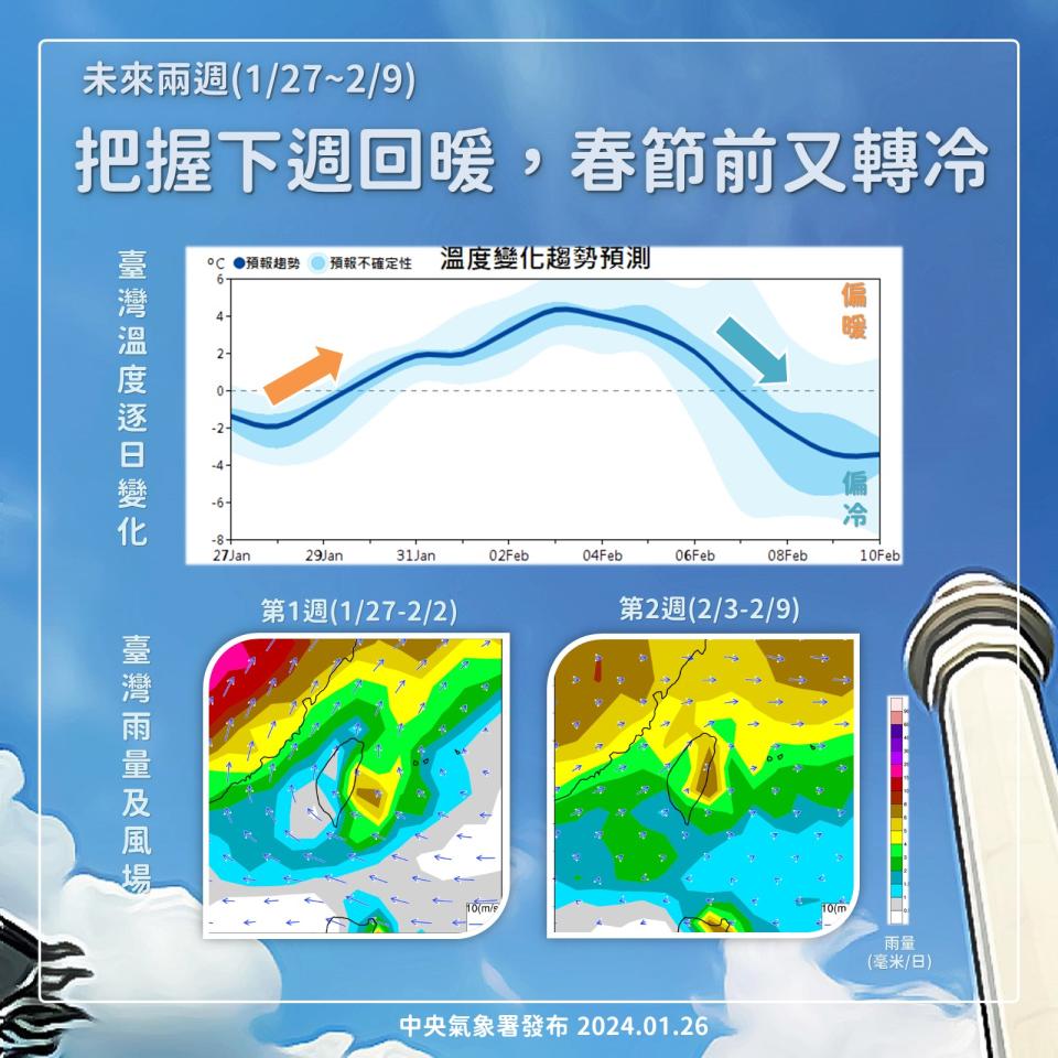 （圖取自報氣候 - 中央氣象署Facebook）