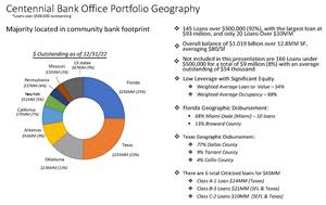 Centennial Bank Office Portfolio Geography