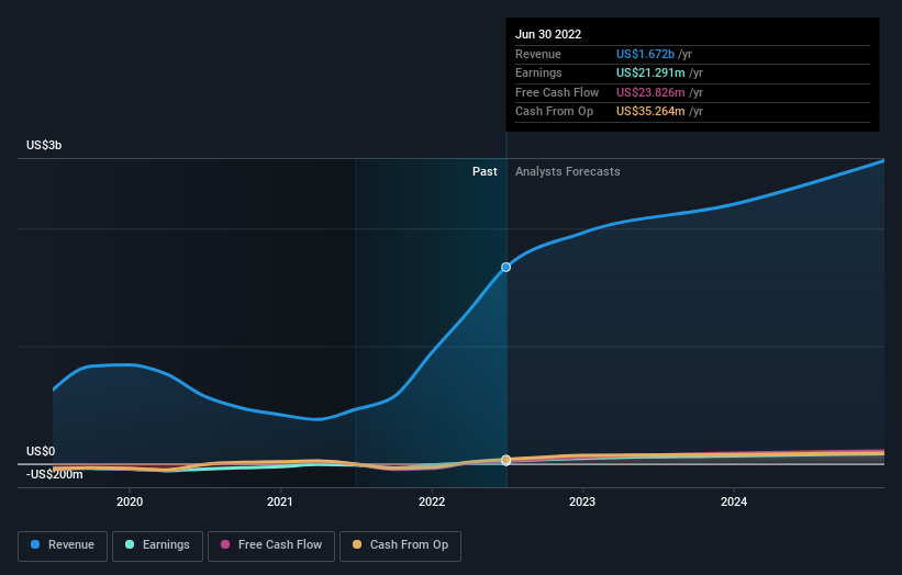 earnings-and-revenue-growth