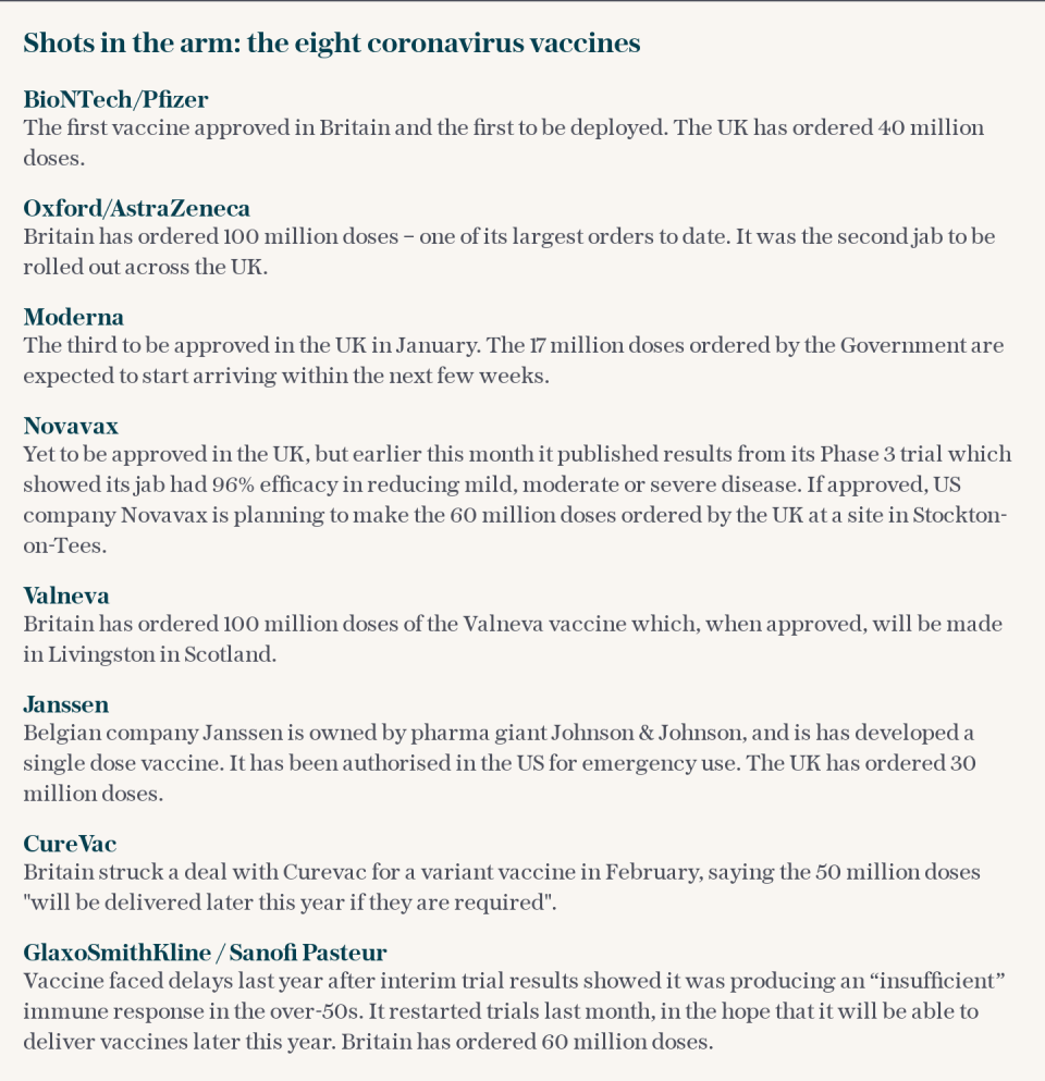 The eight coronavirus vaccines